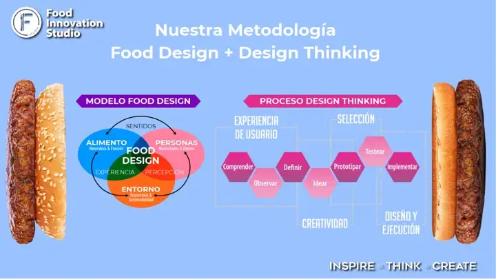 imagen-producto-thefoodtech