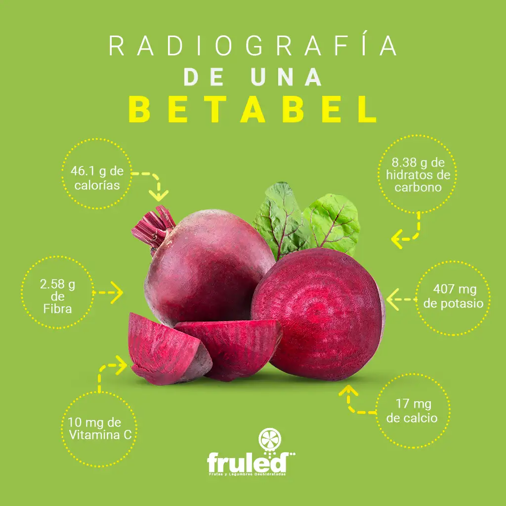 imagen-producto-thefoodtech