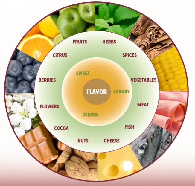 imagen-producto-thefoodtech