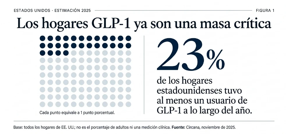 imagen-nota-thefoodtech.com