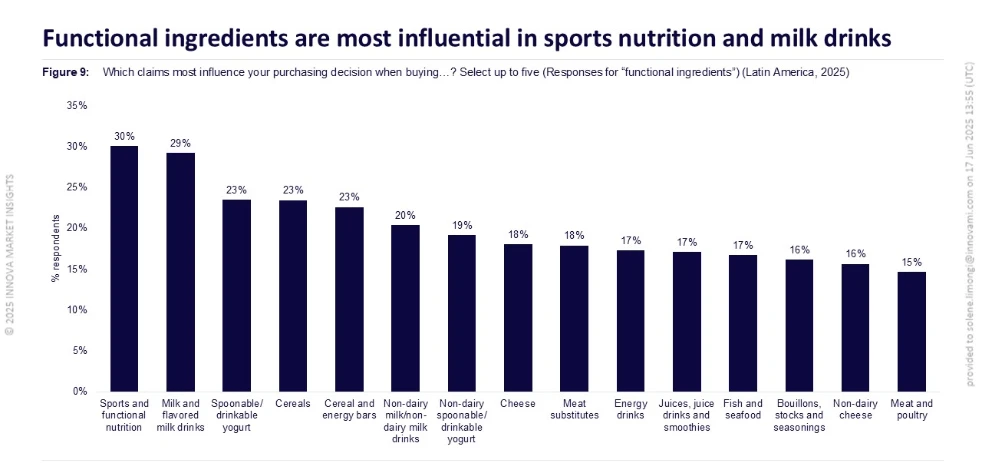 imagen-nota-thefoodtech.com