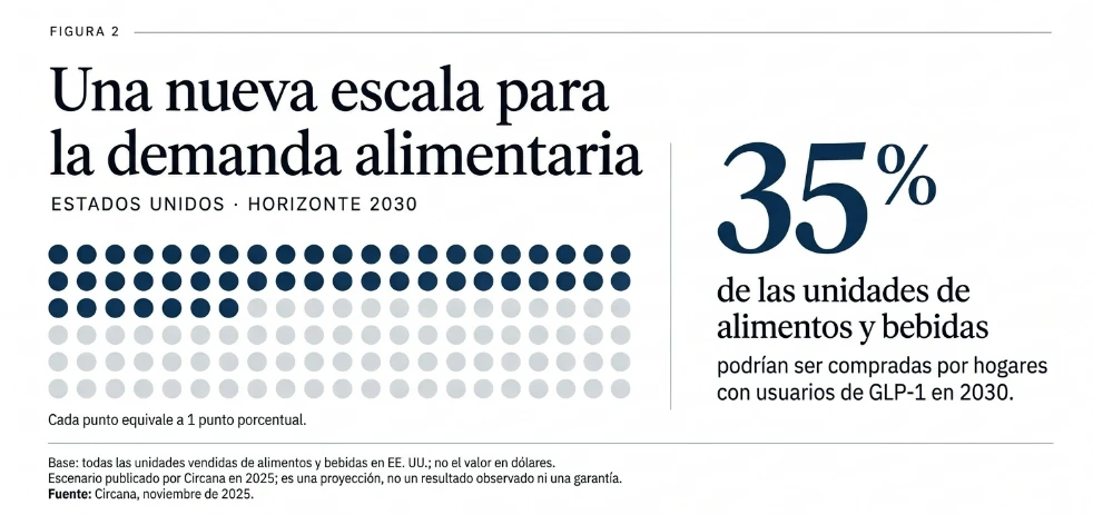 imagen-nota-thefoodtech.com