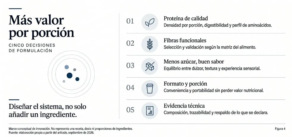 imagen-nota-thefoodtech.com
