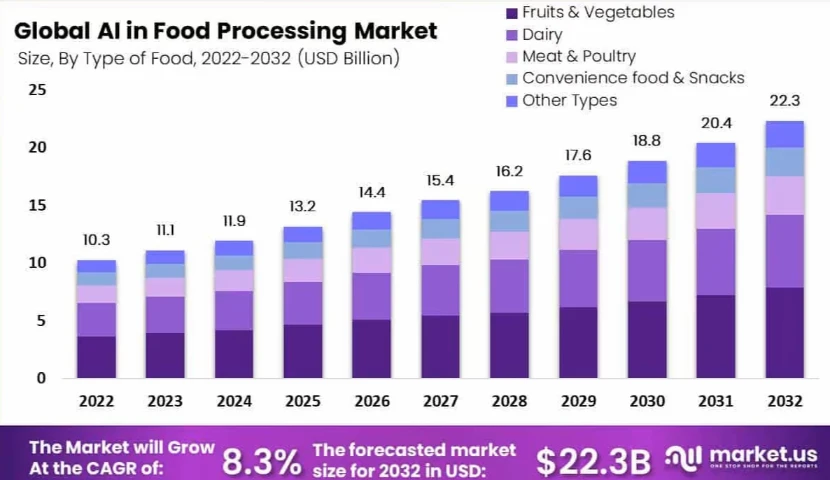 galeria-thefoodtech.com