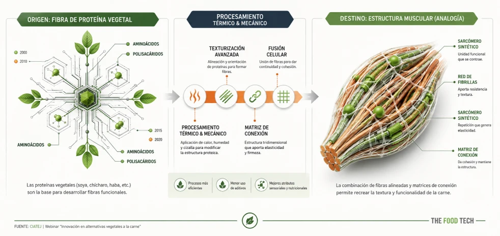 imagen-nota-thefoodtech.com