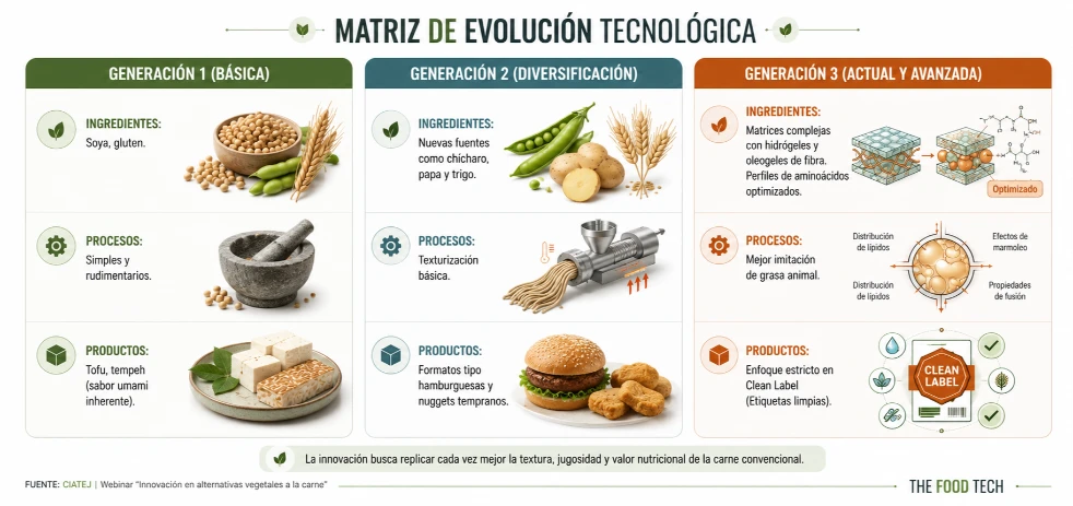 imagen-nota-thefoodtech.com