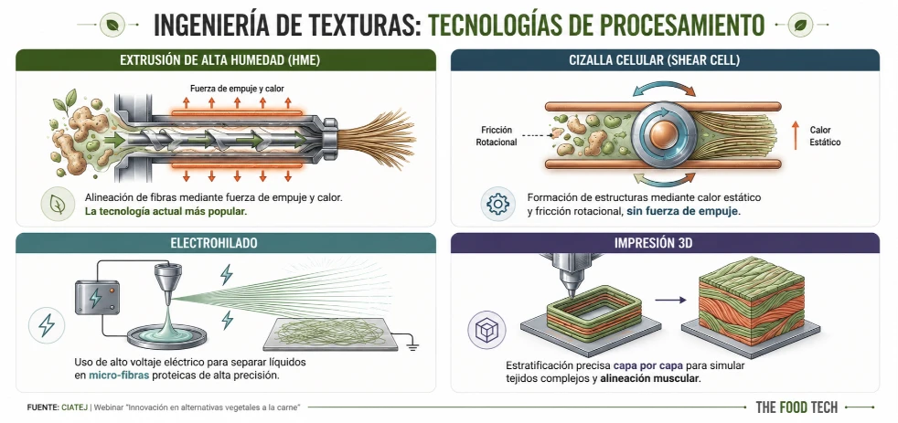 imagen-nota-thefoodtech.com