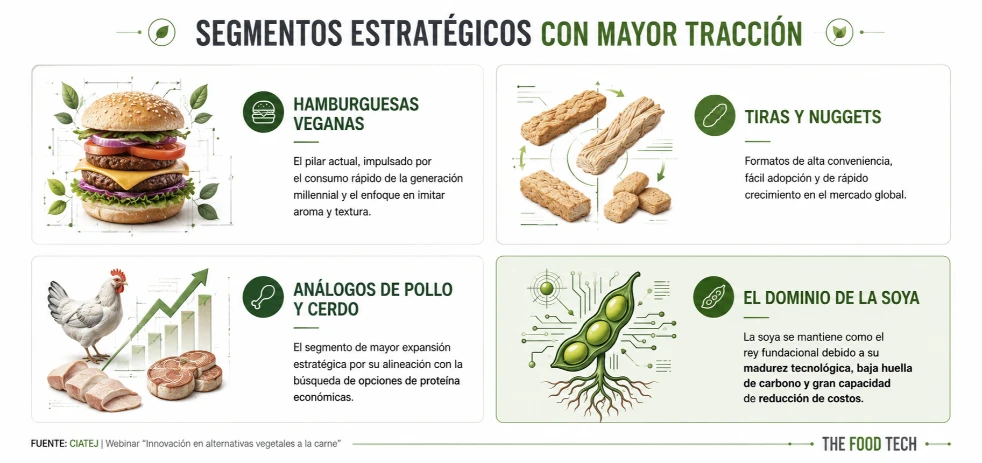 imagen-nota-thefoodtech.com