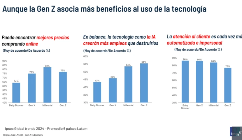 galeria-thefoodtech.com