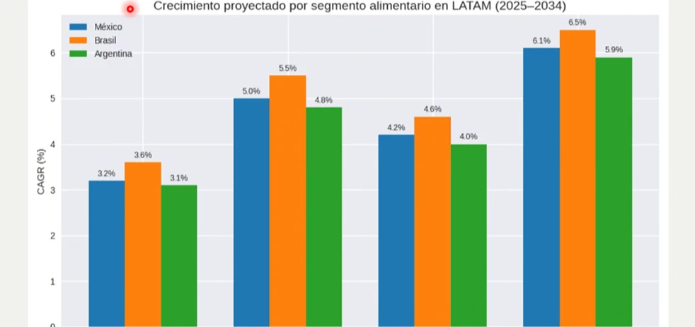 imagen-nota-thefoodtech.com