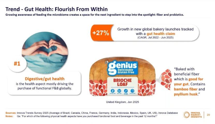 galeria-thefoodtech.com