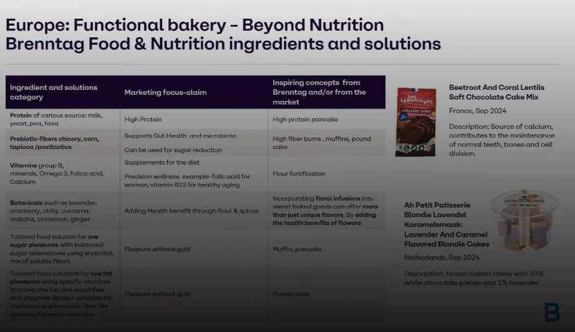 galeria-thefoodtech.com