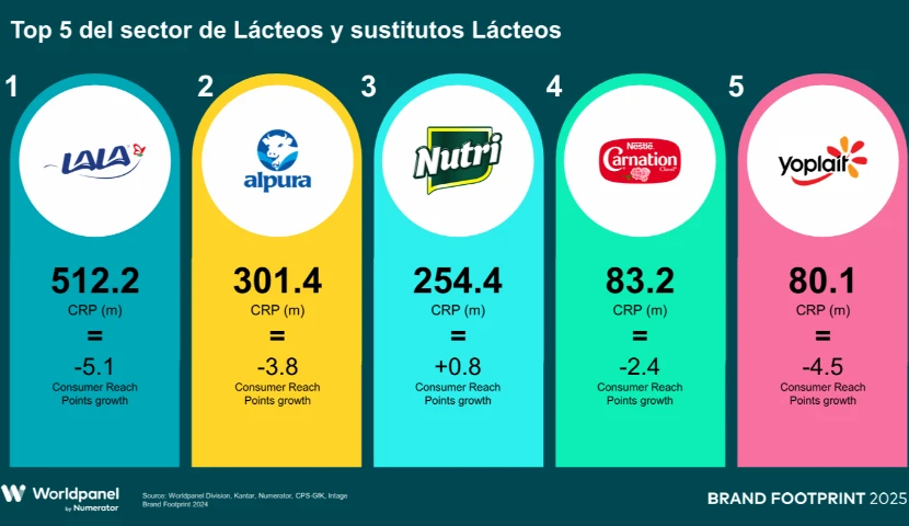 galeria-thefoodtech.com