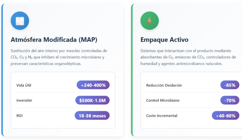 galeria-thefoodtech.com