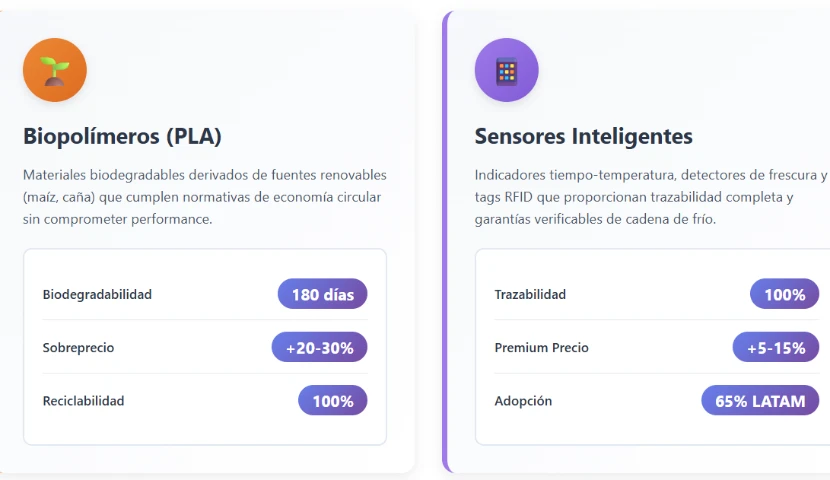 galeria-thefoodtech.com