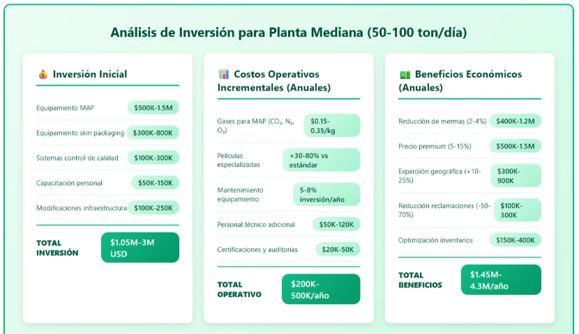 galeria-thefoodtech.com
