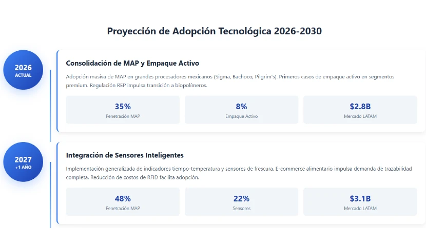 galeria-thefoodtech.com