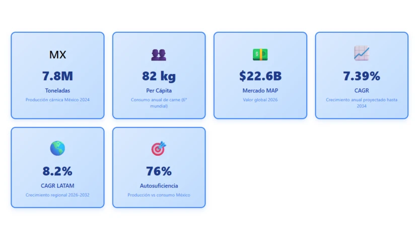 galeria-thefoodtech.com