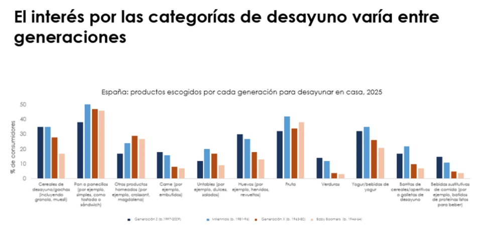 imagen-nota-thefoodtech.com