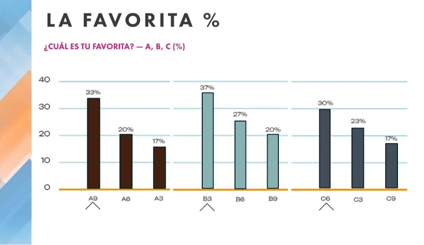 galeria-thefoodtech.com