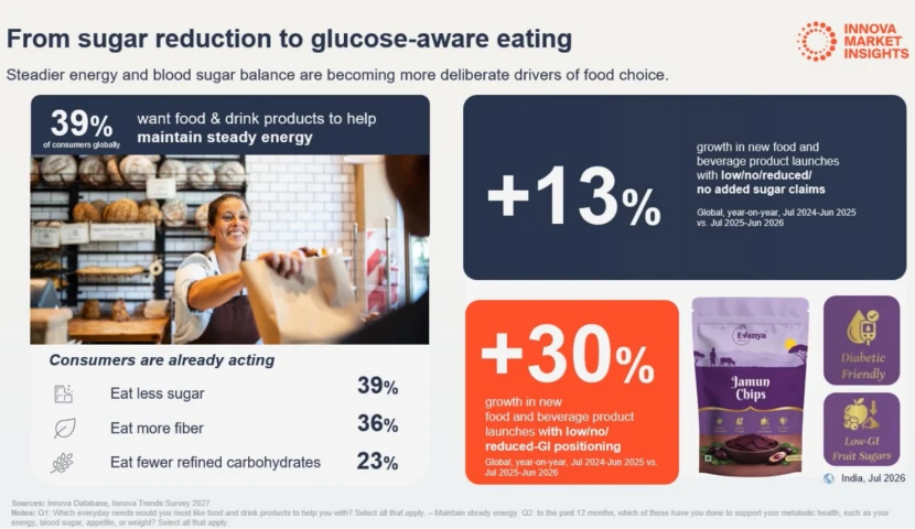 galeria-thefoodtech.com