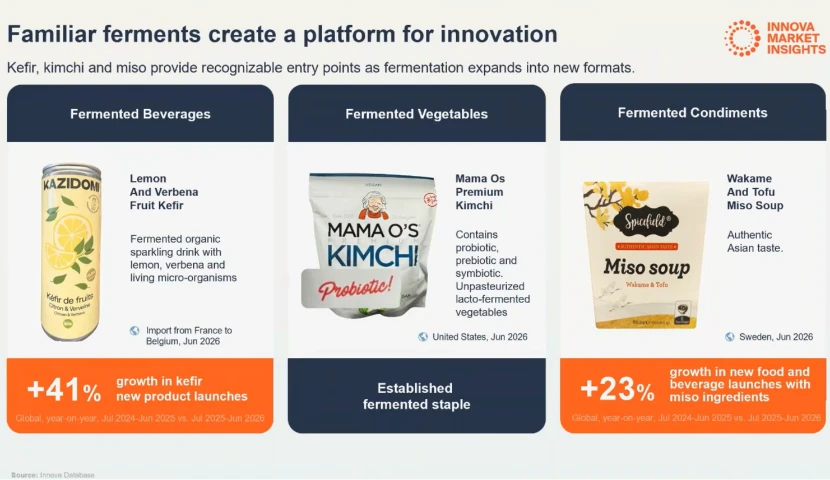 galeria-thefoodtech.com