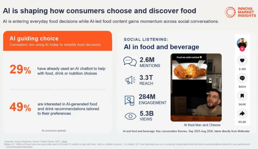 galeria-thefoodtech.com