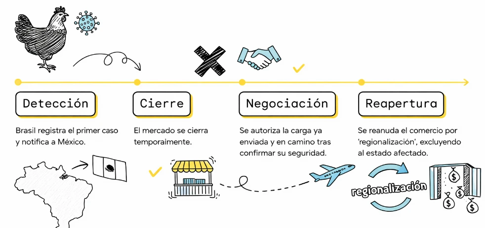 imagen-nota-thefoodtech.com