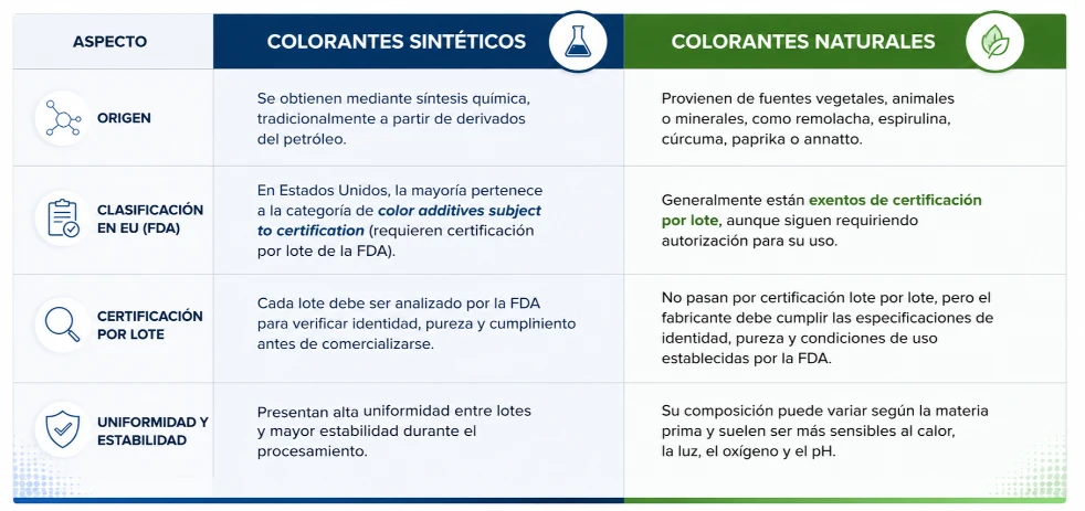 imagen-nota-thefoodtech.com