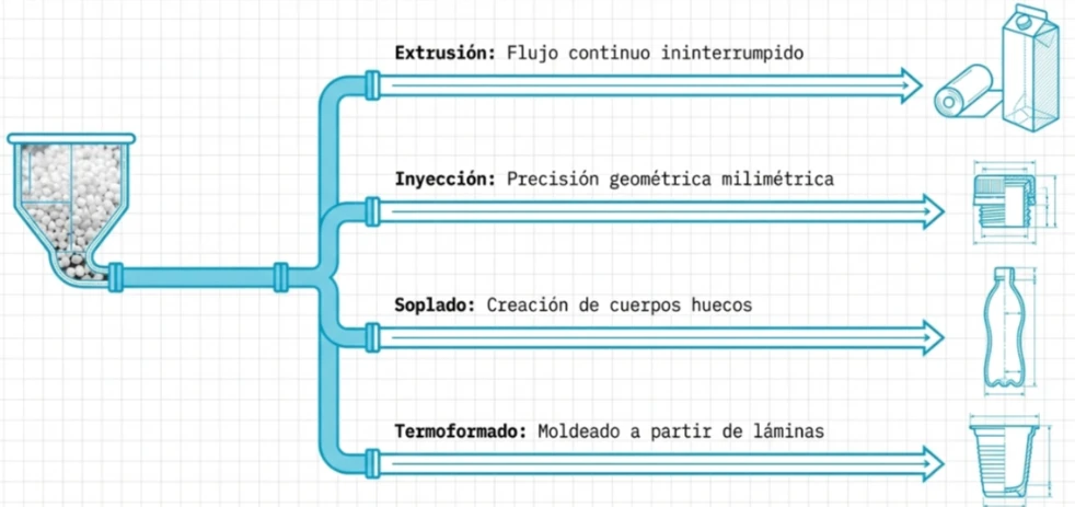 imagen-nota-thefoodtech.com