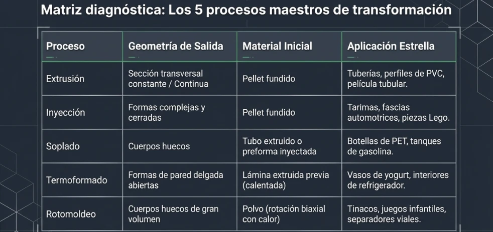 imagen-nota-thefoodtech.com
