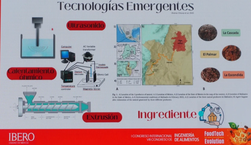 galeria-thefoodtech.com
