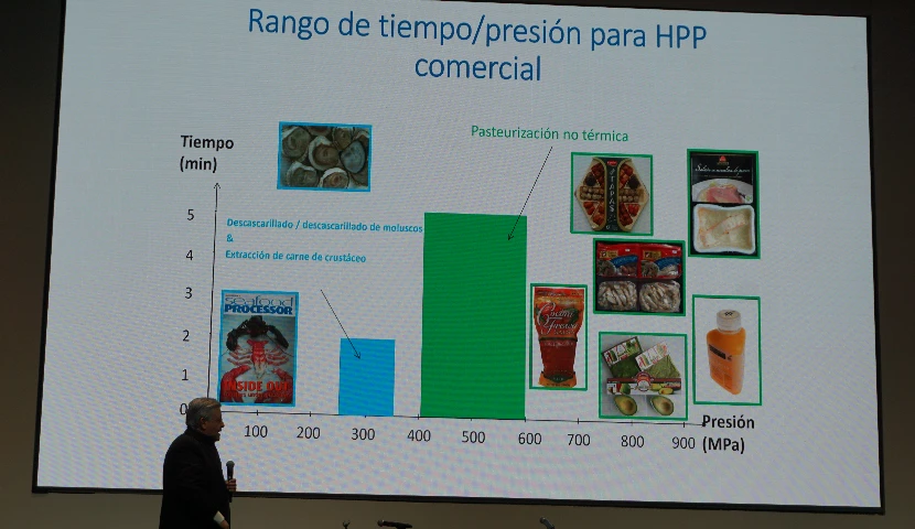 galeria-thefoodtech.com