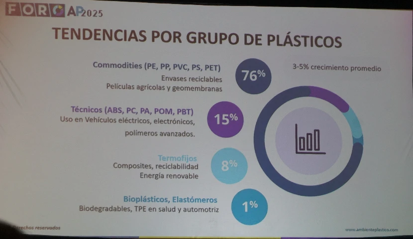 galeria-thefoodtech.com