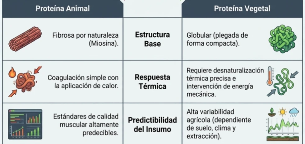 imagen-nota-thefoodtech.com
