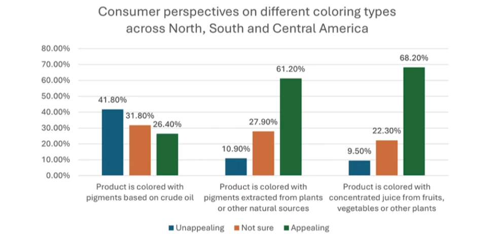 imagen-nota-thefoodtech.com