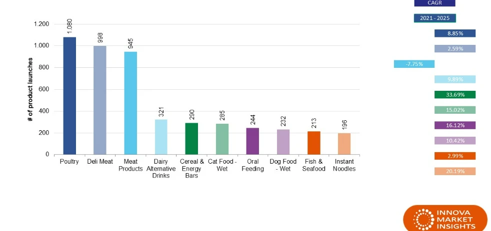 imagen-nota-thefoodtech.com