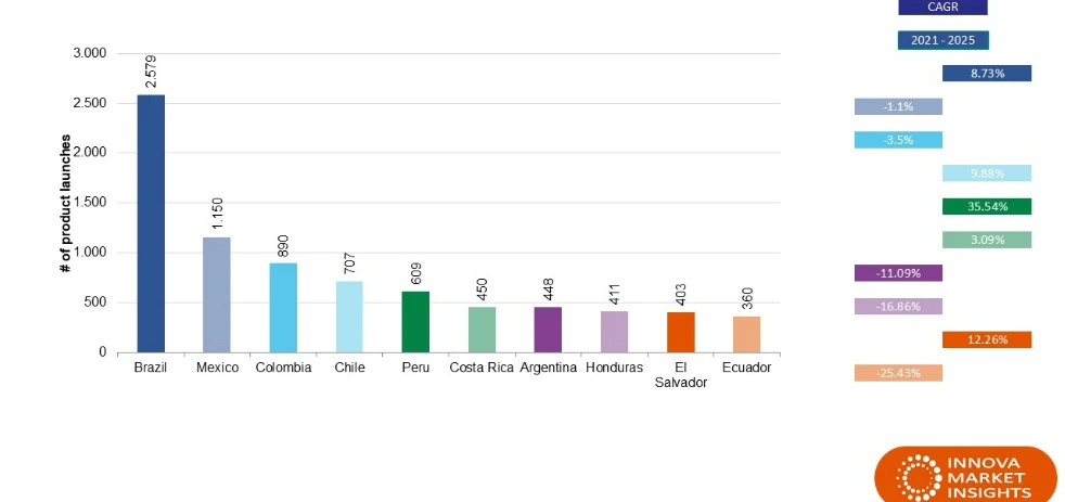 imagen-nota-thefoodtech.com