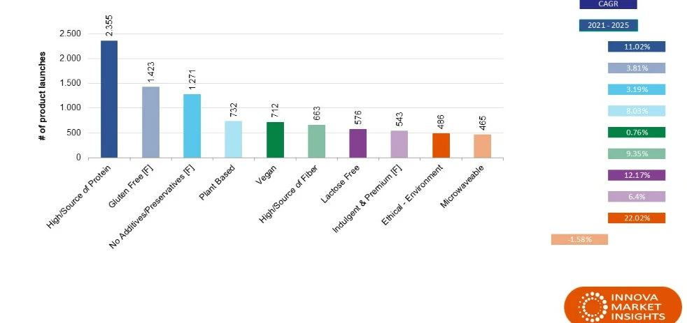 imagen-nota-thefoodtech.com