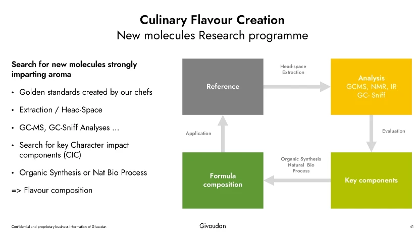 galeria-thefoodtech.com
