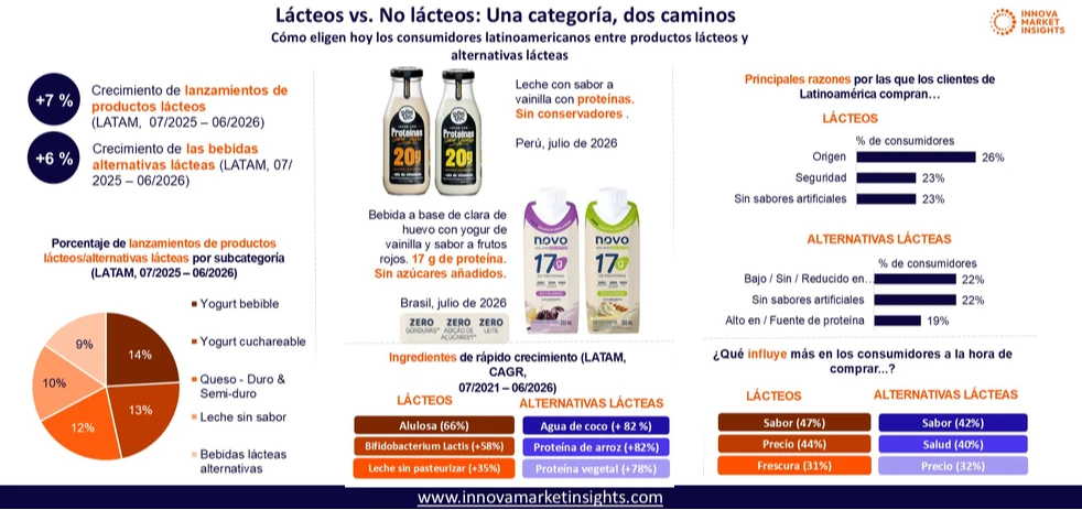imagen-nota-thefoodtech.com