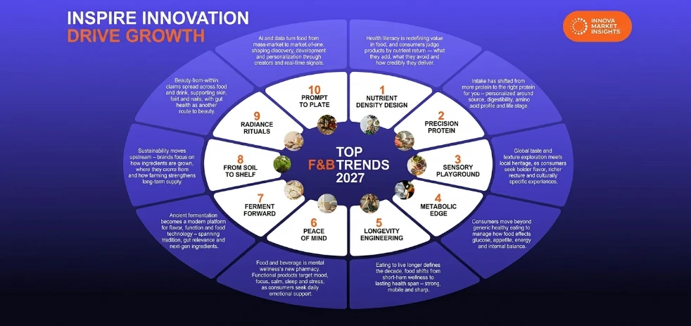 imagen-nota-thefoodtech.com