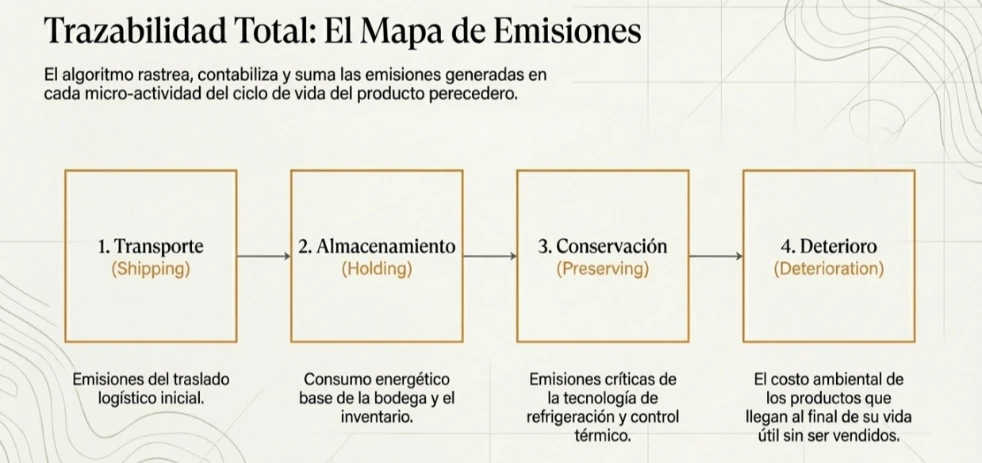 imagen-nota-thefoodtech.com