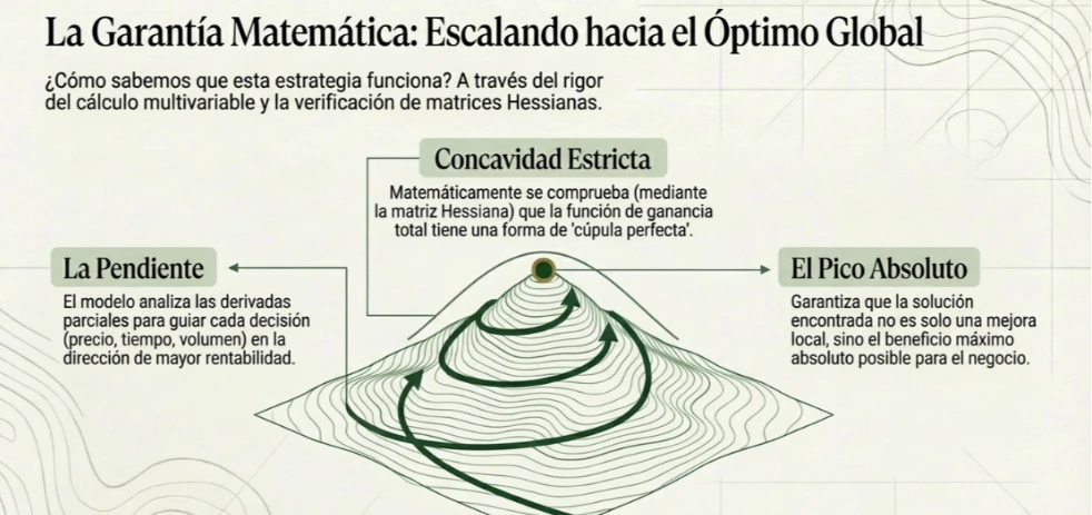 imagen-nota-thefoodtech.com