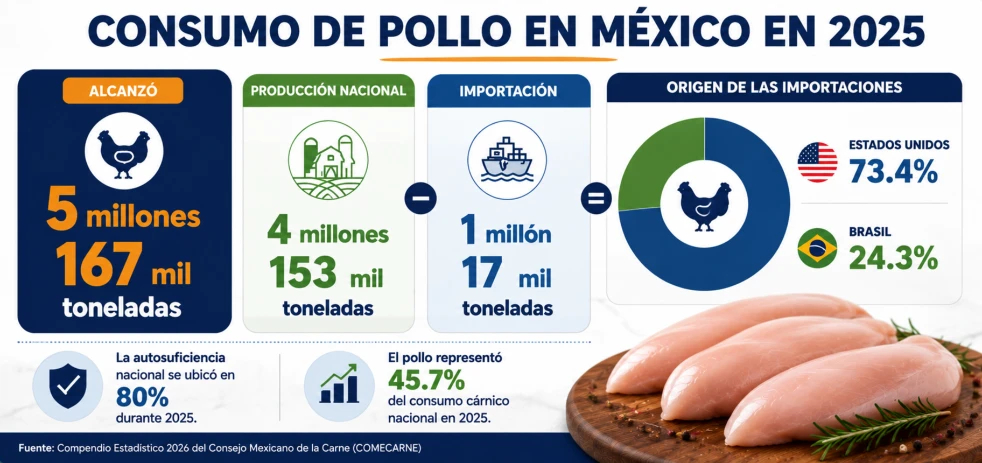 imagen-nota-thefoodtech.com