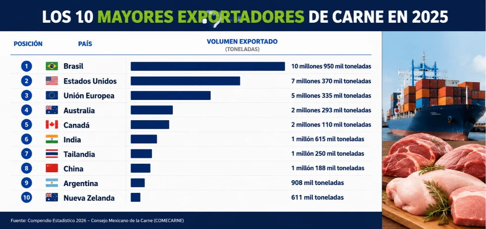 imagen-nota-thefoodtech.com