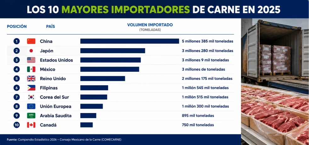 imagen-nota-thefoodtech.com