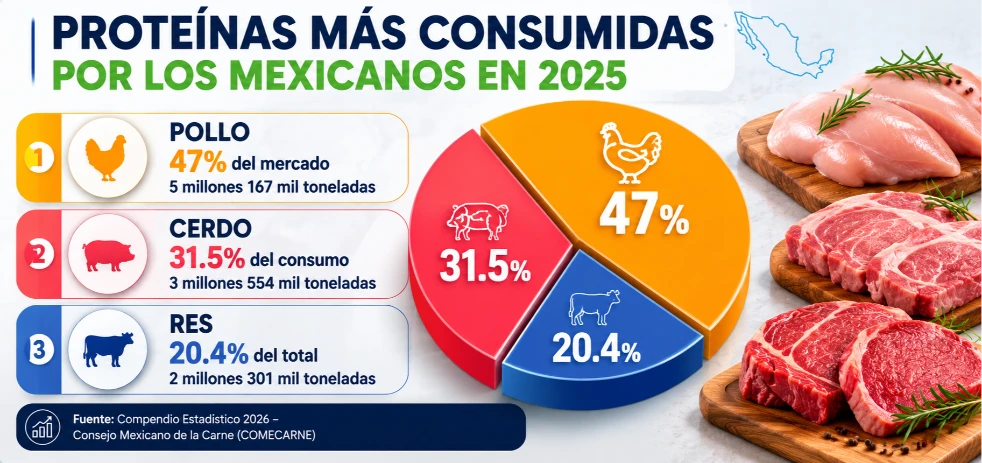imagen-nota-thefoodtech.com