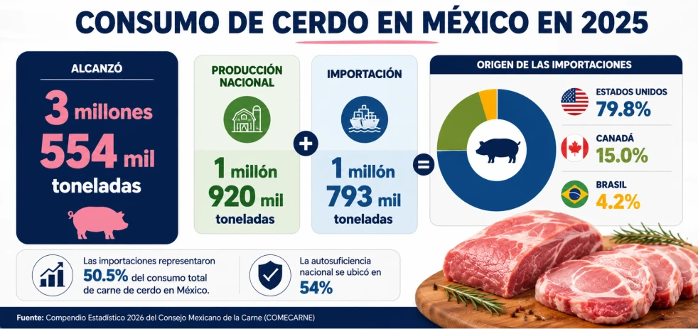 imagen-nota-thefoodtech.com