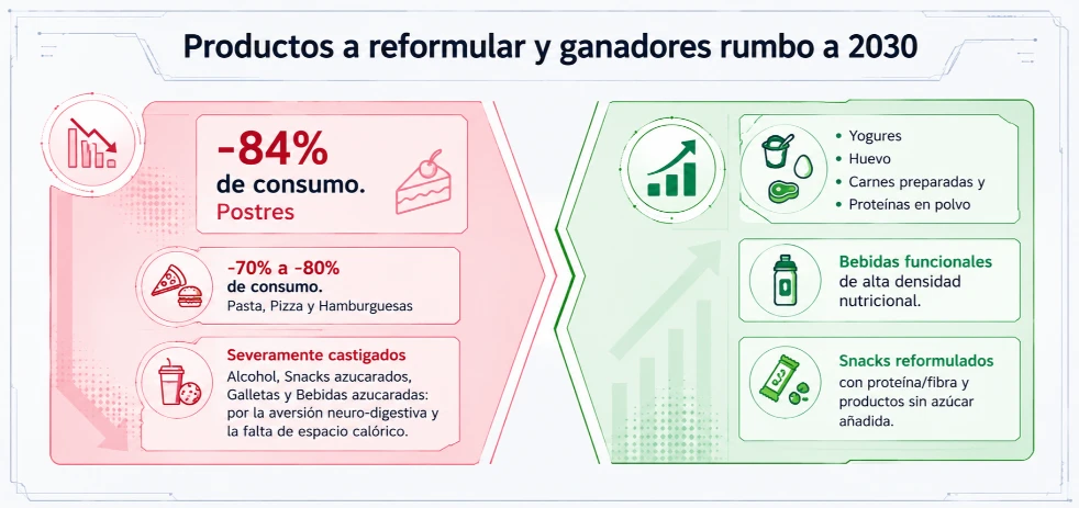 imagen-nota-thefoodtech.com